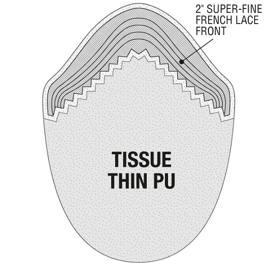 Perma-Rite Elan-TF hairsystem tynn PU lace